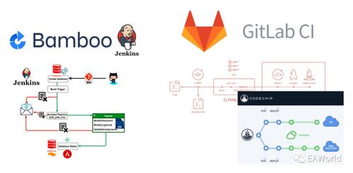 云时代的软件开发