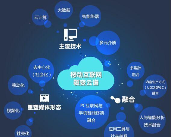 互联网开发人员需知的"108"个技术栈