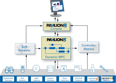 智能飞跃，高效运维 PlantPAx现代化DCS系统的软件开发