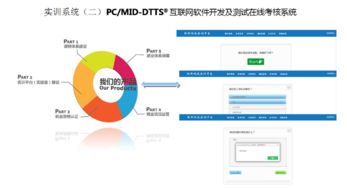 计算机产业全景 从厂商黄页到软件开发的价值链解析