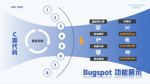 国产软件测试新选择 bugspot助力高效开发