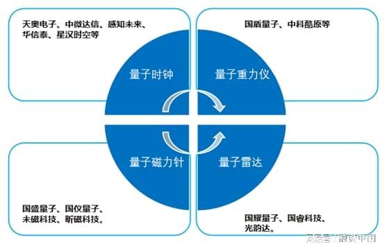 量子测量技术 以超高精度引领仪器设备产业突破与软件开发新纪元